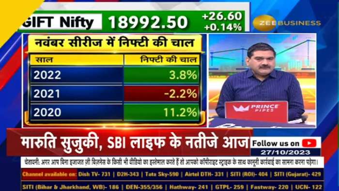 November Series Outlook: FII Index Long Positions, Nifty Levels &amp; Market Risks From Anil Singhvi