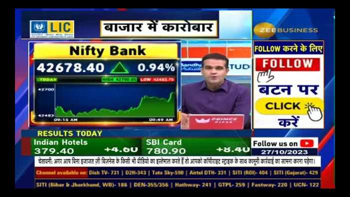 JPMorgan&#039;s Overweight on India, Sun Pharma, Bank of Baroda, and HUL in Their Emerging Portfolio!