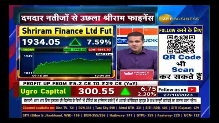 Shriram Finance surges 9% on healthy September quarter results, brokerages also bullish?