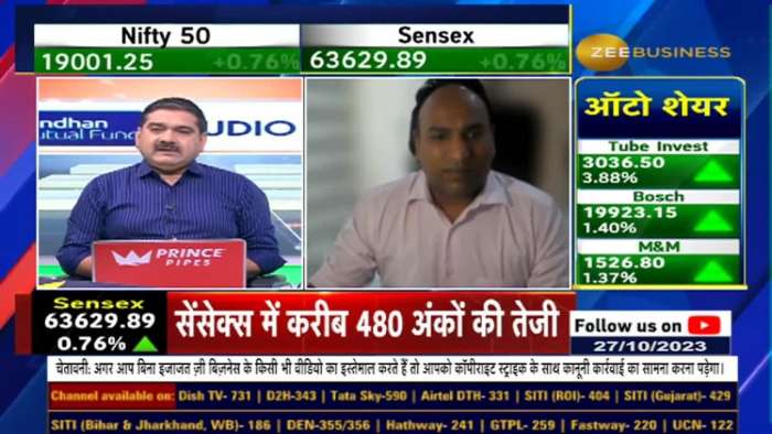 Varinder Bansal&#039;s In-Depth Analysis: Shriram Finance, Dixon Tech, Railtel &amp; Colgate Q2 Results