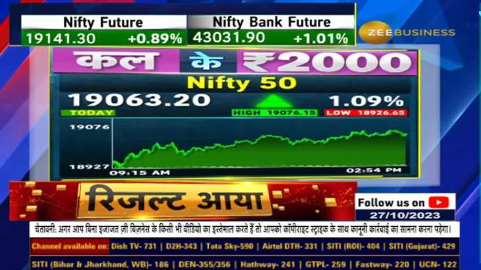 Kal Ke 2000: Anil Singhvi&#039;s Nifty 50 Strategy, Watch to know more