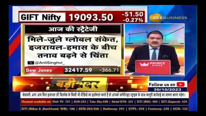 Trading Strategies for a Gap-Down Market Opening &amp; Reliance, Pharma, Bank Stocks From Anil Singhvi