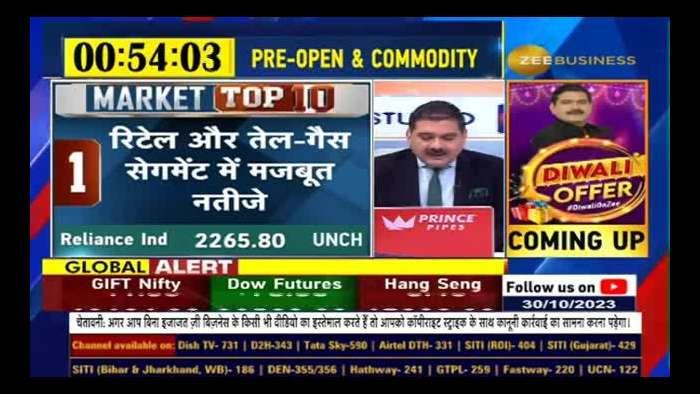 Market Top 10: Keep an Eye on These 10 Stocks Today - Find Out in this Video