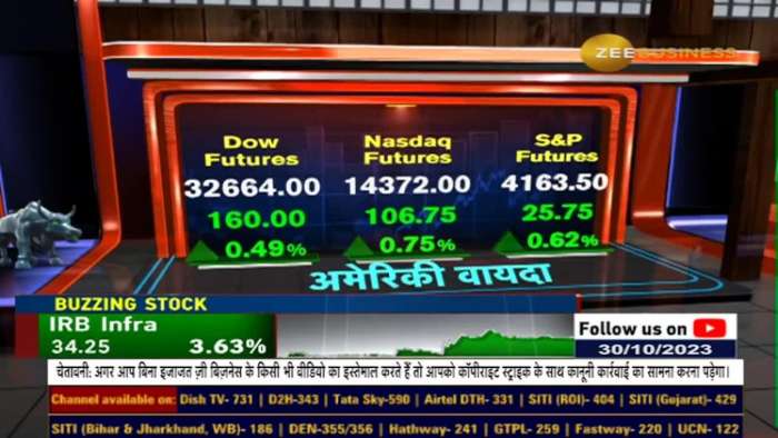 Anil Singhvi&#039;s Market Strategy: Hold long position now, where is the chance to enter?