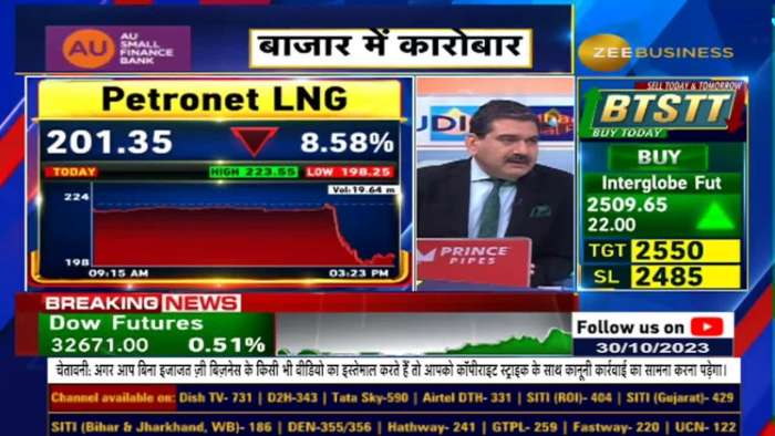 &quot;Petronet LNG Faces Significant Decline - What&#039;s Behind the Drop?&quot;