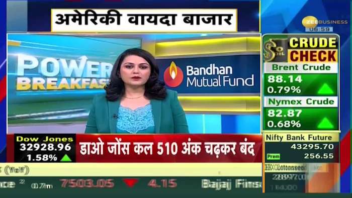 Power Breakfast: How is today&#039;s latest situation in Global Markets? American Market | Indian Market