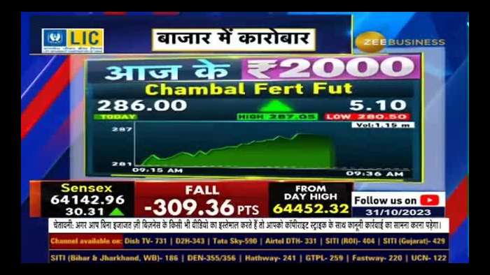 Aaj Ke 2000: Why Anil Singhvi suggests buy Chambal Fertilisers Fut?