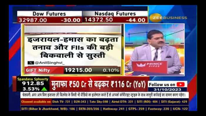 What to do if there is a weak opening - BUY ON DIPS? Trading Strategy Revealed By Anil Singhvi