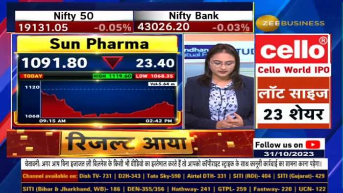 How will be the results of SunPharma?