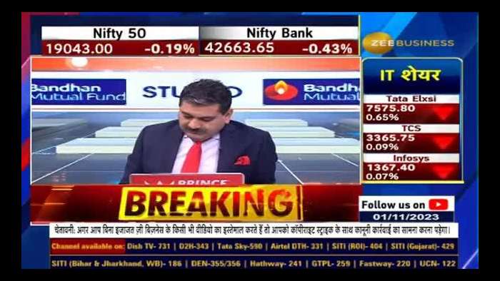 Why Anil Singhvi Suggested To Buy IndusInd Bank Futures? Know Targets and Stoploss | Aaj Ke 2000