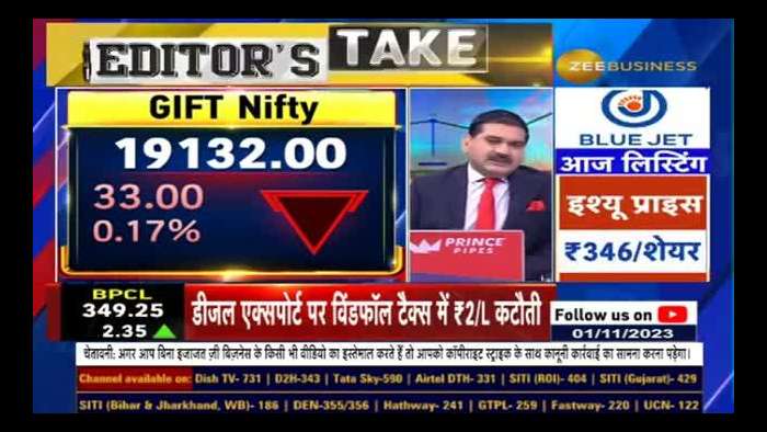 What to do when opening below Gap? US Fed Policy will come today, what will happen to interest rates? Anil Singhvi Details