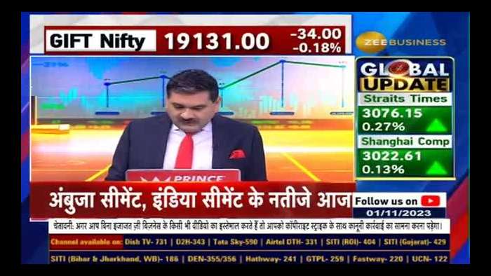 Why Anil Singhvi Bullish on MapmyIndia? Watch to know target and stoploss