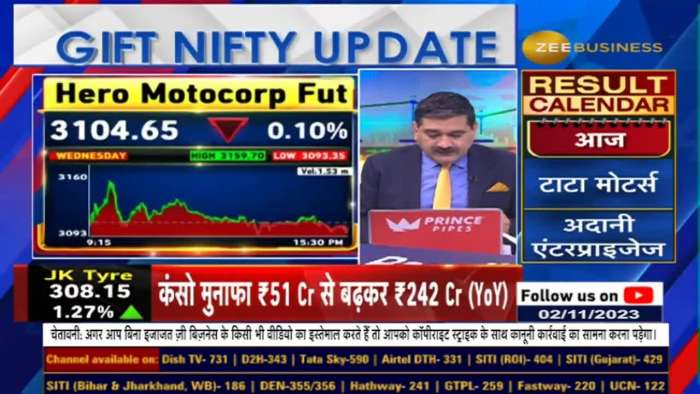 Keep An Eye On Syrma SGS, KEC International &amp; Britannia What To Do In Hero Motocorp? | Anil Singhvi