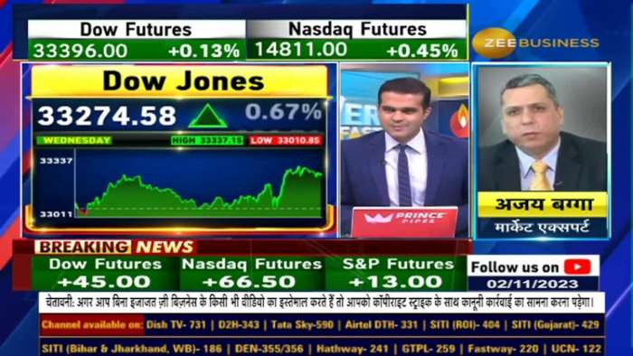 Fed Policy: will it impact on the market? Know from Ajay Bagga