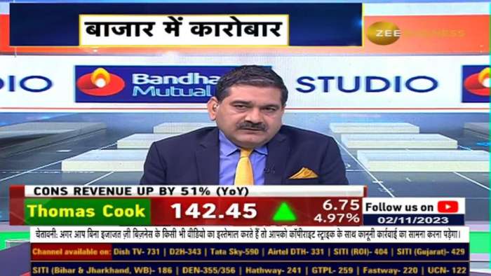 Invest money carefully in Midcap-Smallcap: Harsha Upadhyaya | Market from Diwali to Diwali