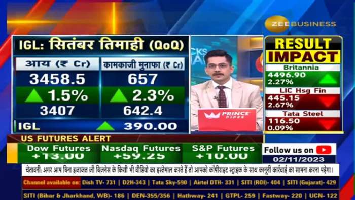 Indraprastha Gas Ltd – Q2FY24 results, Insights From Mr. Kamal Kishore Chatiwal, Managing Director