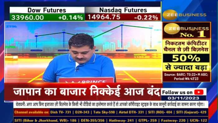 Anil Singhvi Analyzing Gujarat Gas and Concor Q2 Results: What You Need to Know