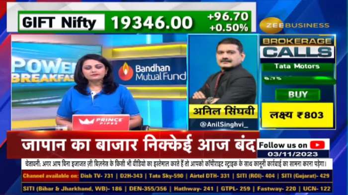 Investors Advised to Follow &quot;Buy on Dips&quot; Strategy Amid Positive Market Trends | Anil Singhvi