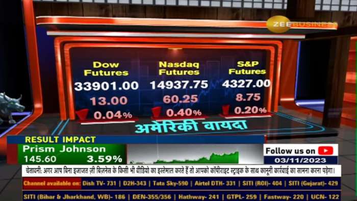 No Major Move Expected- Anil Singhvi&#039;s Strategy, Nifty &amp; Bank Nifty Levels Traders Need to Know