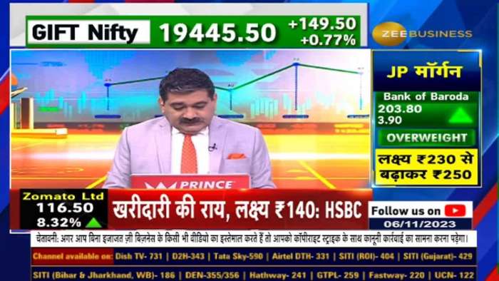 Today in Stock of the Day, Anil Singhvi gave the opinion of buying 4 shares and selling 1 share!