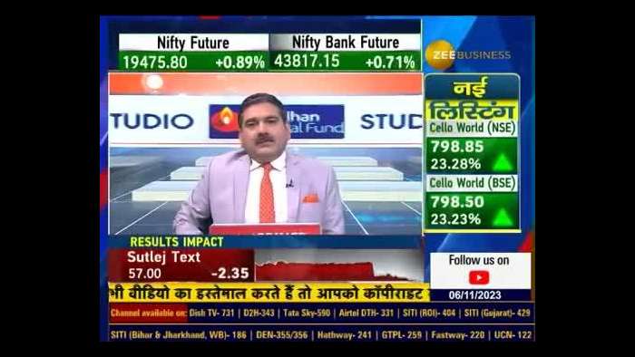 Technical Challenges Faced by Traders!