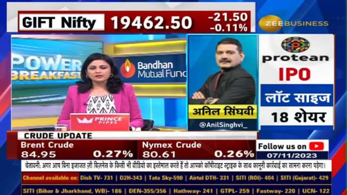 Turn Weak Starts into Strong Returns: Buy on Dip Strategy in to be followed | Anil Singhvi