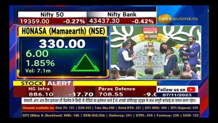 Mamaearth parent Honasa Consumer IPO Listing: Shares list at premium of 1.85% on NSE