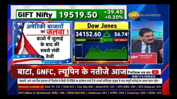 What&#039;s going on between the bond market and Fed members? What can the Fed Chairman say today? , Anil Singhvi