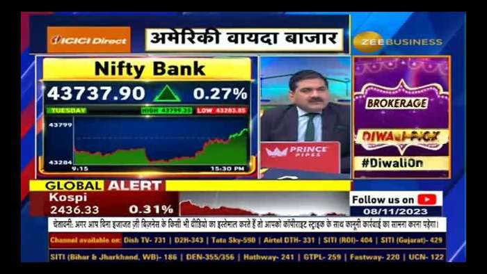 Positive Outlook until Diwali. When to review trading position? Trading Guide By Anil Singhvi