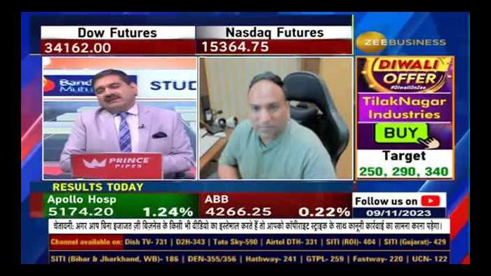 Varinder Results How were the results of Lupine, PI Industries, Welspun Corp?