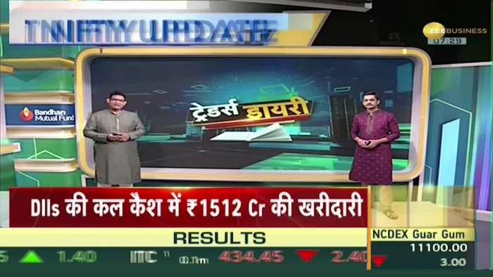 Traders Diary: Signs of decline in GIFT Nifty, current situation in European markets and what is the impact on India?