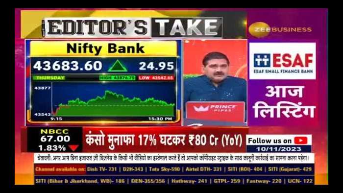 When is a trend formed and when does it change? Know from Anil Singhvi..