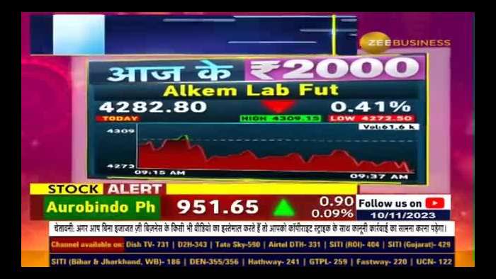 Why Anil Singhvi Suggested To sell Alkem Laboratories Futures ? Know Targets and SL | Aaj Ke 2000