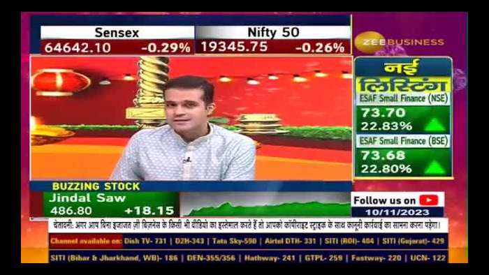 Bumper return in these sector |Analysts Weigh In on the Next Year&#039;s Outlook, watch this for details