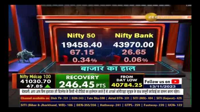 Anil Singhvi&#039;s Market Strategy: Bullish trend continues... Keep the strategy of &#039;Buy On Dips&#039;...