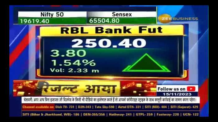 Why Anil Singhvi Suggested To Buy RBL Bank Future? Know Targets and SL | Aaj Ke 2000