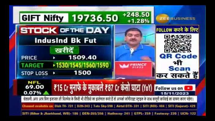 Stock of the day: Which stock should Anil Singhvi buy today?