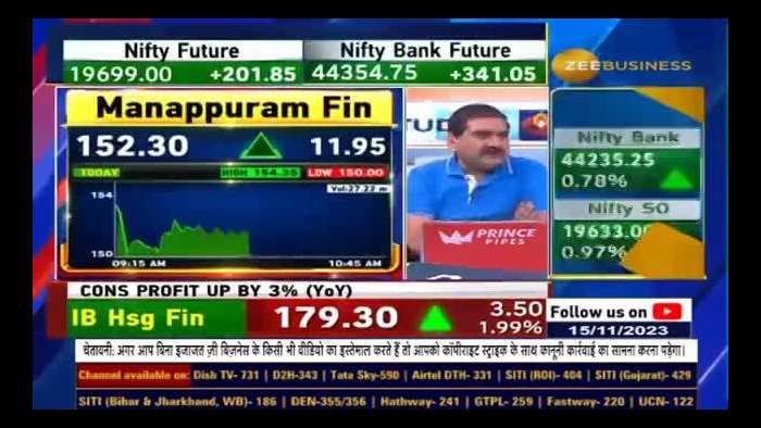 Manappuram Finance&#039;s Impressive 2.5-Month Rally Raises Eyebrows in Financial Circles