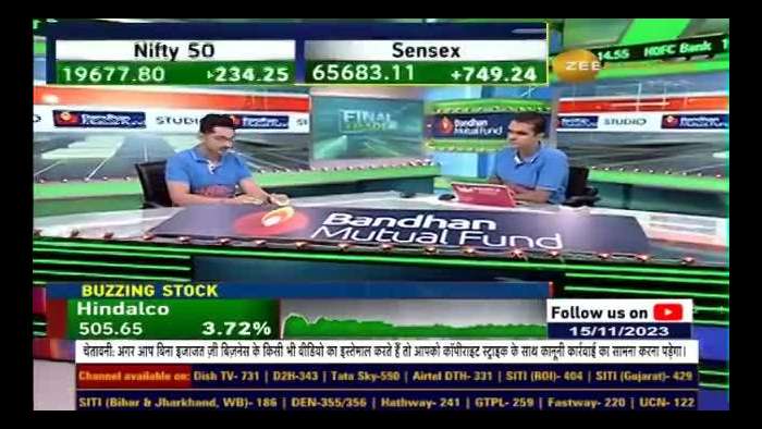 FnO Ban Update | These stocks under F&amp;O ban list today - 15th October 2023