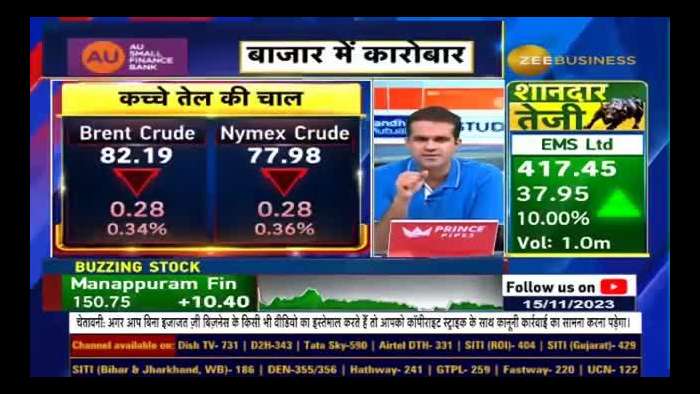 Will Crude oil rise or will its price slip? What will be the future trend of crude oil?