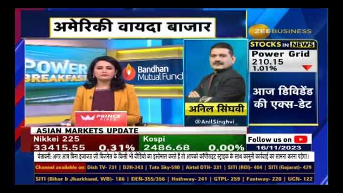 Anil Singhvi says - Rise in American Markets Signals Favorable Buying Conditions Post Opening Gaps