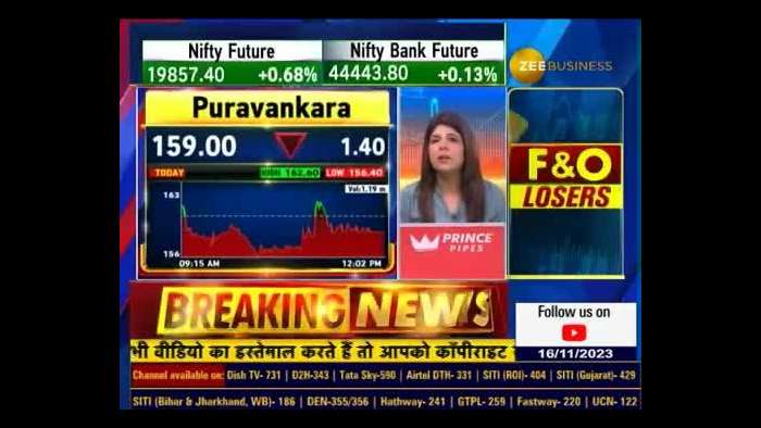 Corporate Radar: Mr. Abhishek Kapoor, CEO, Purvankara Ltd. In Conversation With Zee Business