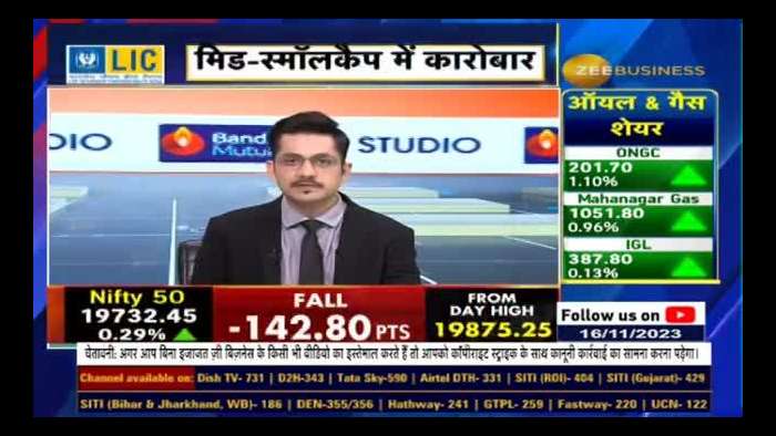 FnO Ban Update | These stocks under F&amp;O ban list today - 16th November 2023