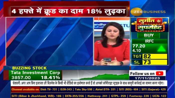 Brent Crude price slips, how will be the movement in future? Watch details here