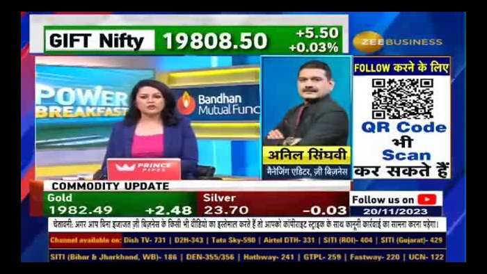 Midcap and Small Cap shares will remain strong,Buy Near Support level says Anil Singhvi