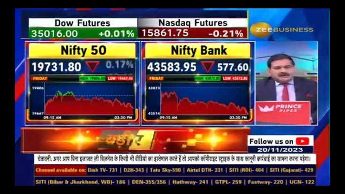 Banks should not rush to buy NBFCs? Insights From Anil Singhvi