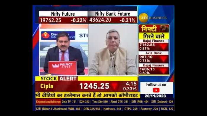 Rate Cut Predictions: When Will It Happen? Ajay Bagga Decoding Dollar Index, Bond Market &amp; Beyond!