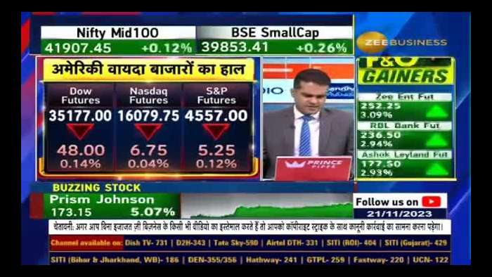 Anil Singhvi&#039;s Market Strategy: Where To Buy and Where To Book Profits? Perfect Trading Levels