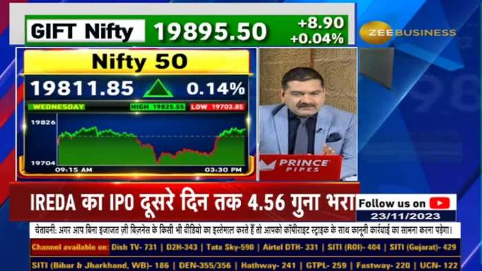 What should index traders do? Understand the sectoral rotation of Largecap Midcap from Anil Singhvi...