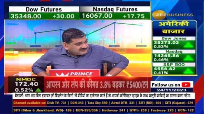 Stock of The Day: Anil Singhvi Picks Cipla Futures for Buy, watch targets and stoploss